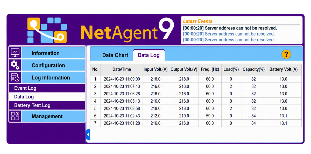 SNMP - DS807